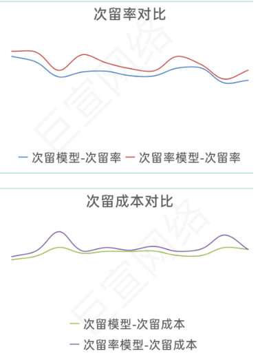 OPPO广告《oCPX》能力介绍进阶版和常见问题