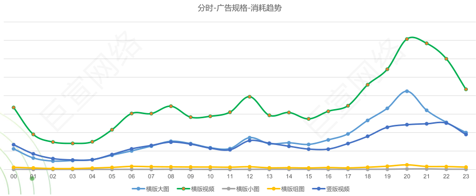 OPPO广告推出快应用短剧推广形式助力广告主快速起量！